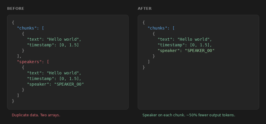 Speech-to-text response cleanup