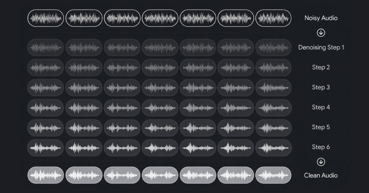 The First Open Source Diffusion Audio ASR Model