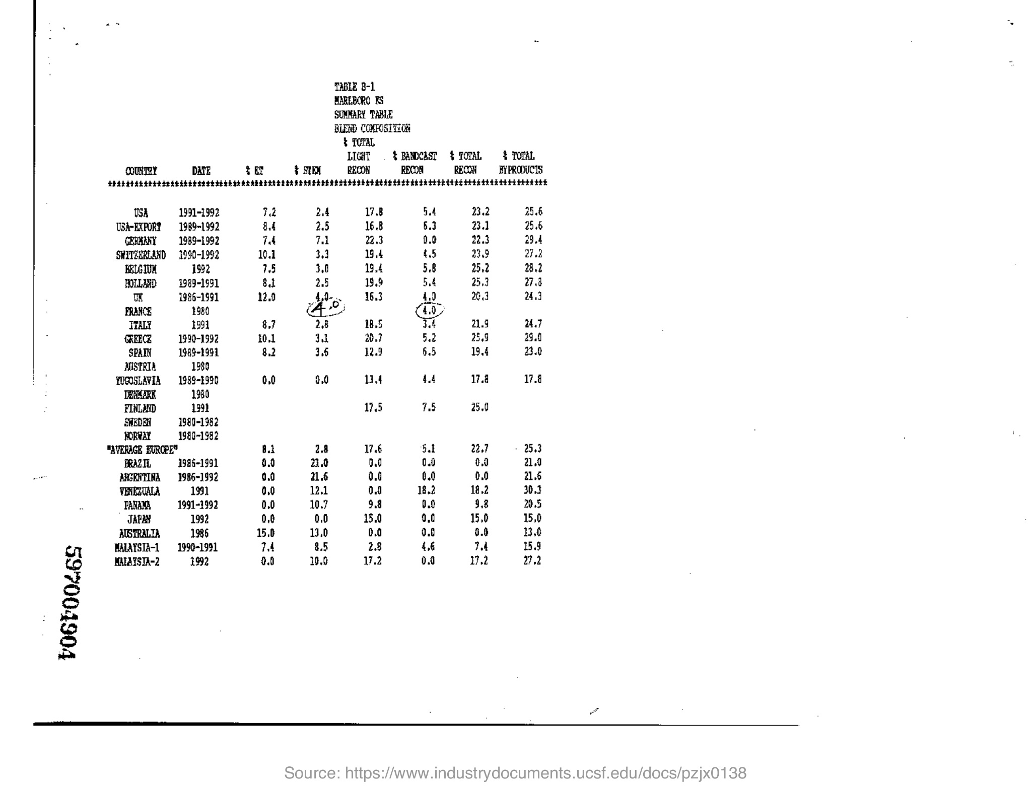 Typewritten table scan with handwritten corrections